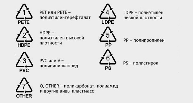 маркировка пластика